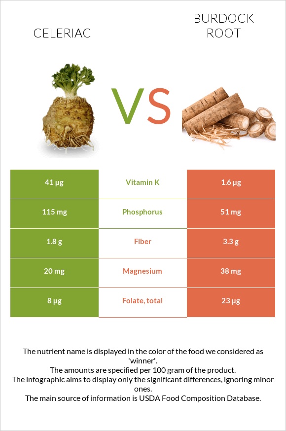 Նեխուր vs Կռատուկի արմատ (արկտի արմատ) infographic