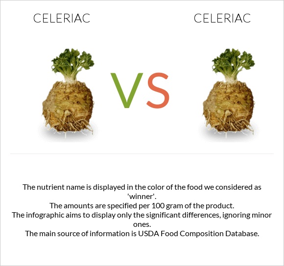 Celeriac vs Celeriac infographic