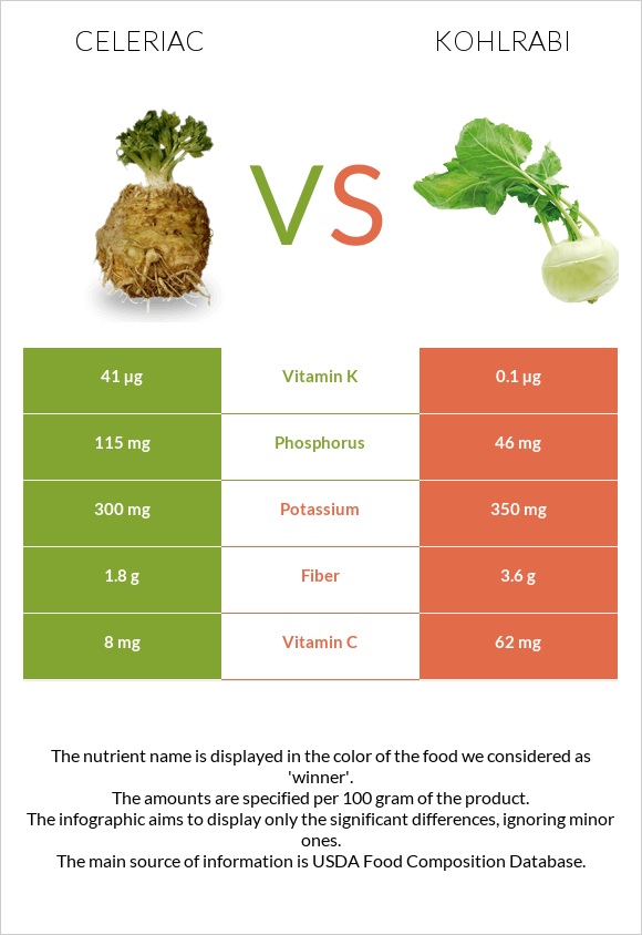Celeriac vs Kohlrabi infographic