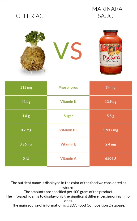 Celeriac vs Marinara sauce infographic