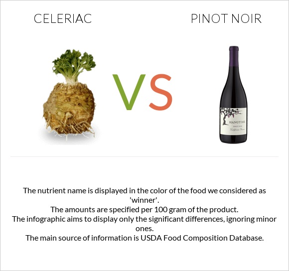 Celeriac vs Pinot noir infographic