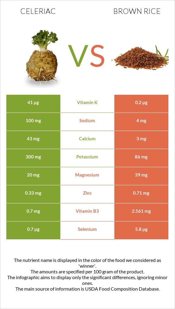Celeriac vs Brown rice infographic