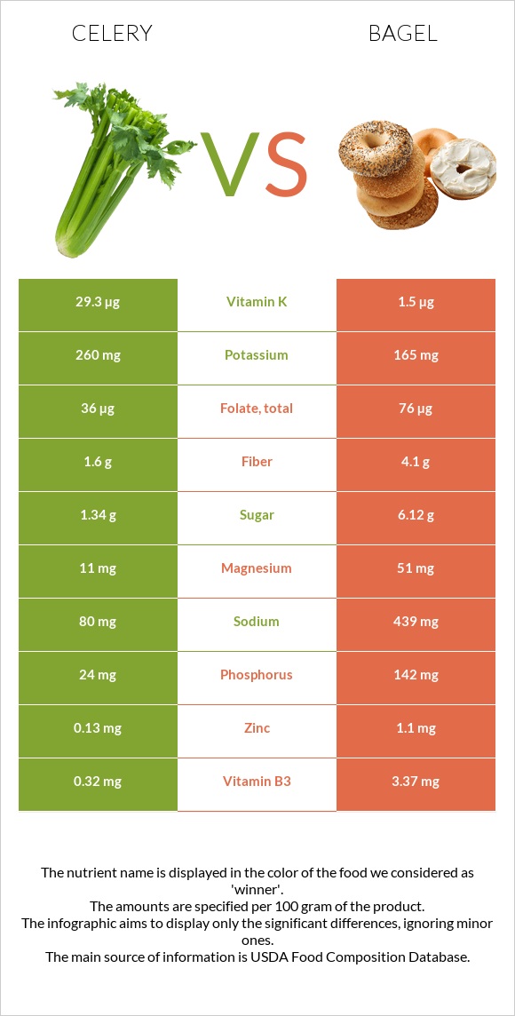 Նեխուր բուրավետ vs Օղաբլիթ infographic