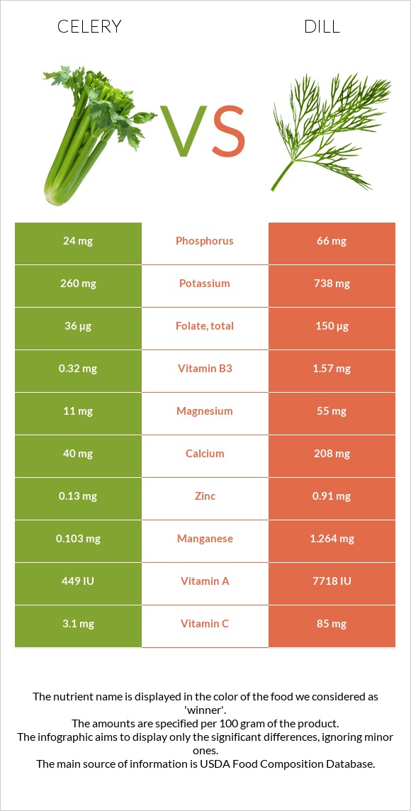 Նեխուր բուրավետ vs Սամիթ infographic