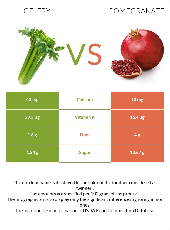 Celery vs Pomegranate infographic