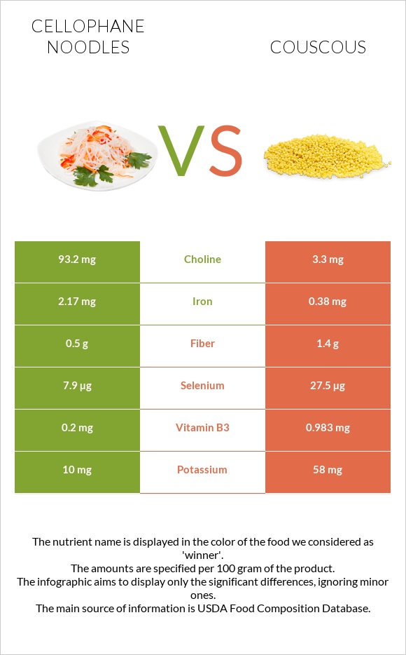 Cellophane noodles vs Couscous infographic