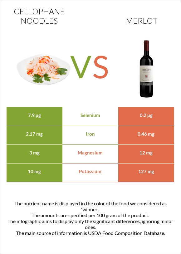 Cellophane noodles vs Merlot infographic