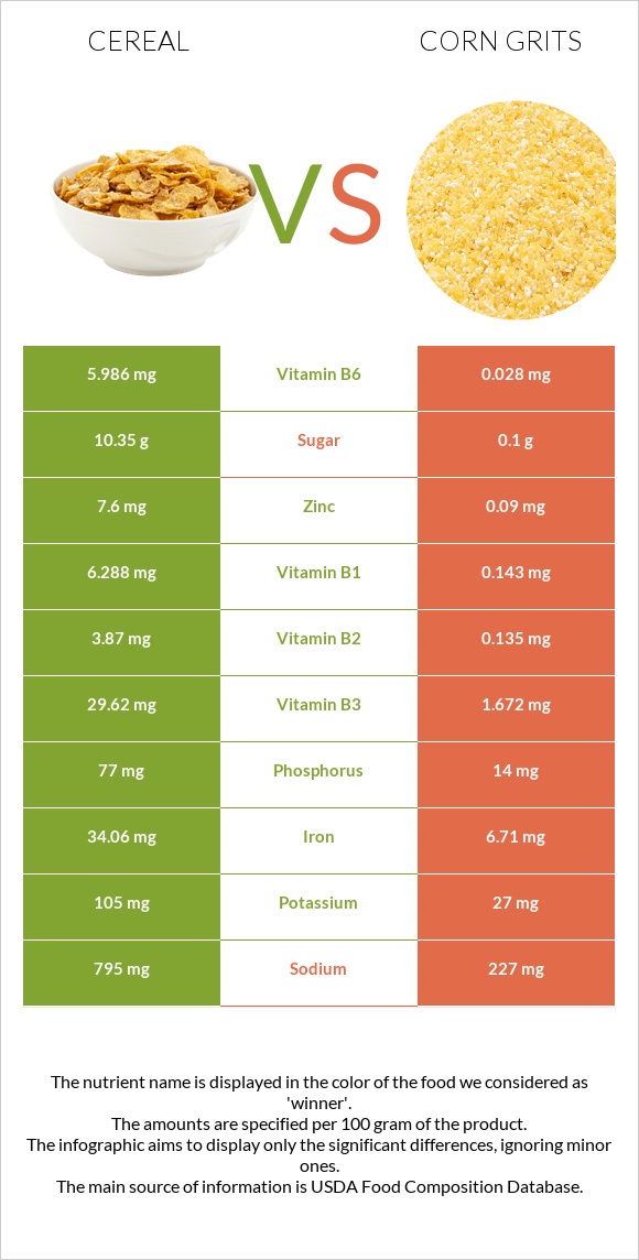 Cereal vs Corn grits infographic