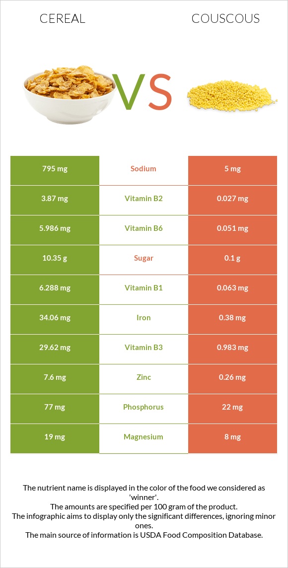 Cereal vs Couscous infographic