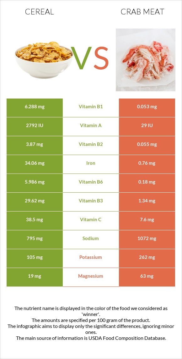 Cereal vs Crab meat infographic