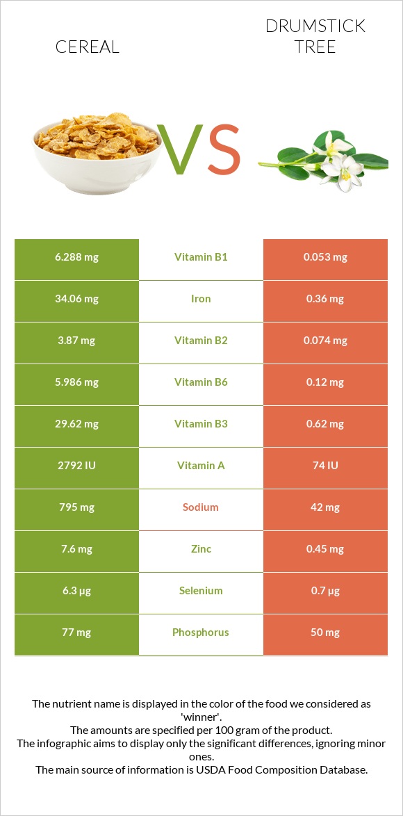 Cereal vs Drumstick tree infographic