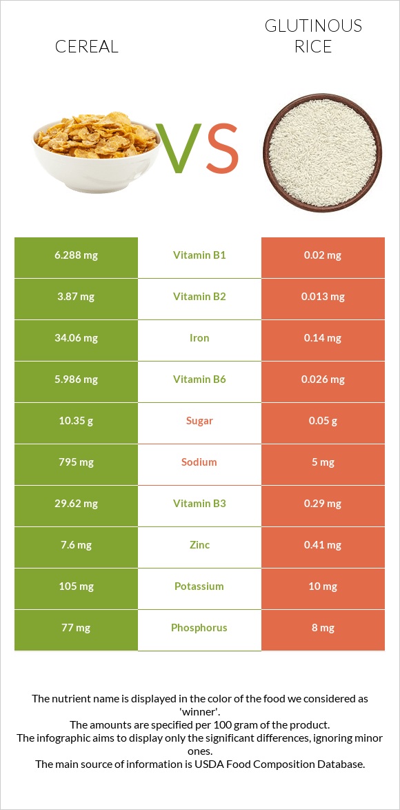 Cereal vs Glutinous rice infographic