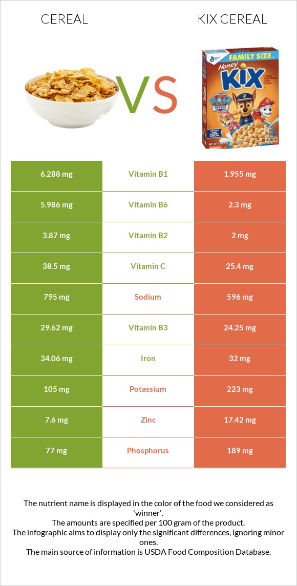 Հացահատիկային բույսեր vs Kix Cereal infographic