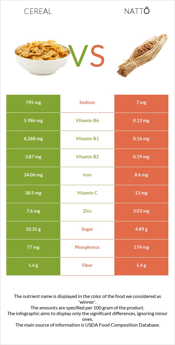 Հացահատիկային բույսեր vs Nattō infographic