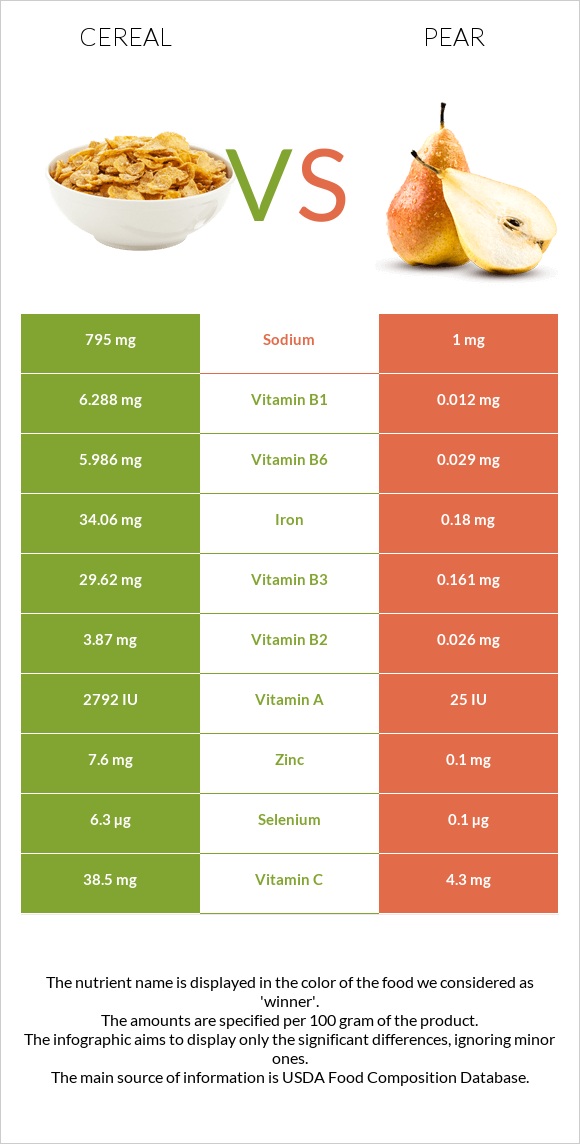 Cereal vs Pear infographic