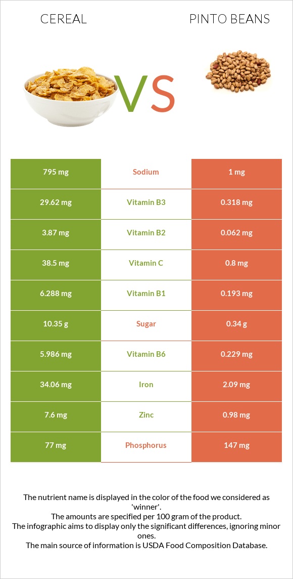 Cereal vs Pinto beans infographic