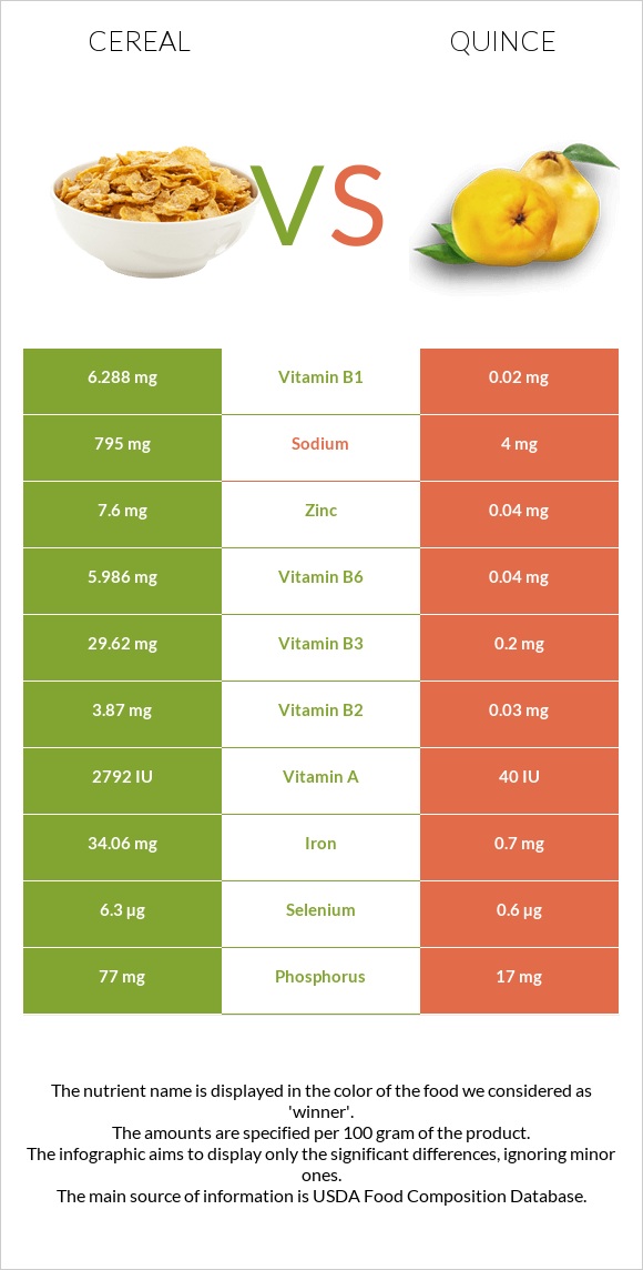 Cereal vs Quince infographic
