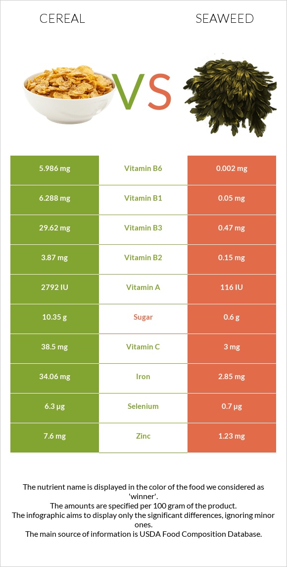 Cereal vs Seaweed infographic