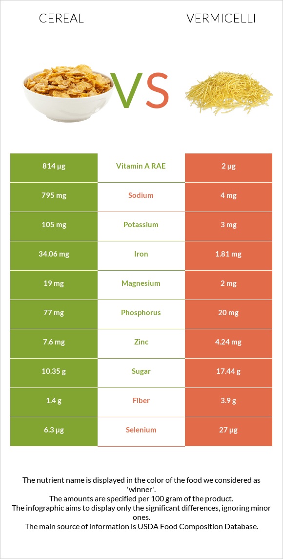 Հացահատիկային բույսեր vs Վերմիշել infographic