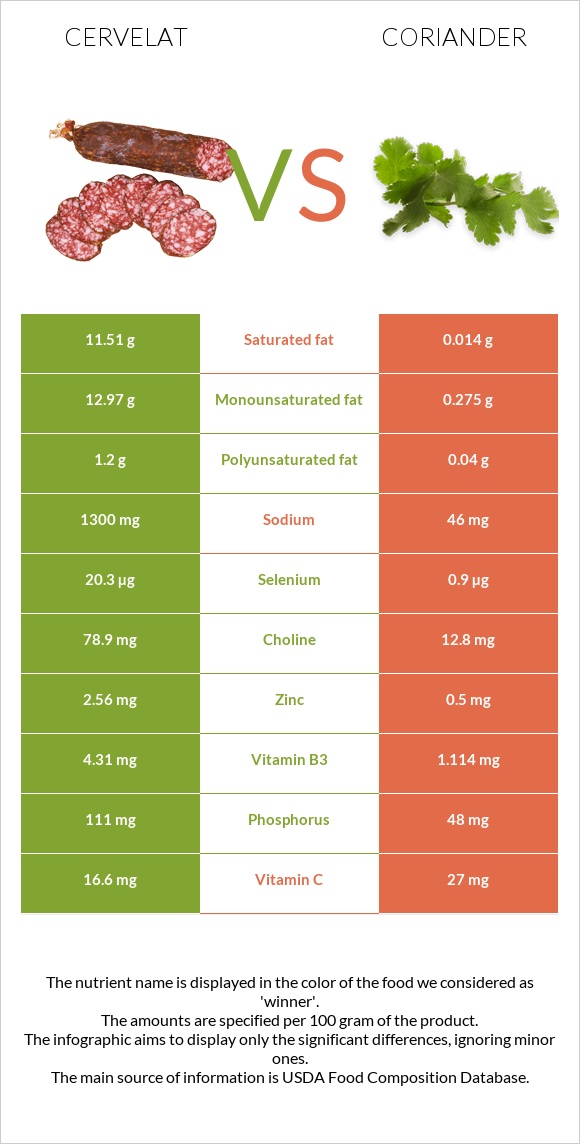 Սերվելատ vs Համեմ infographic