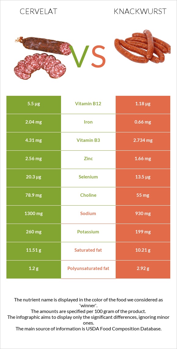 Cervelat vs Knackwurst infographic