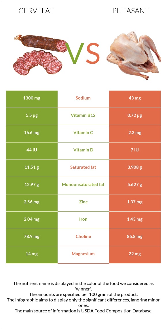 Սերվելատ vs Փասիան infographic