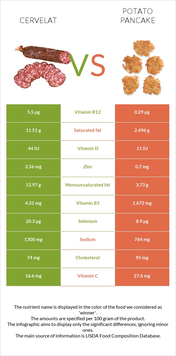 Cervelat vs Potato pancake infographic