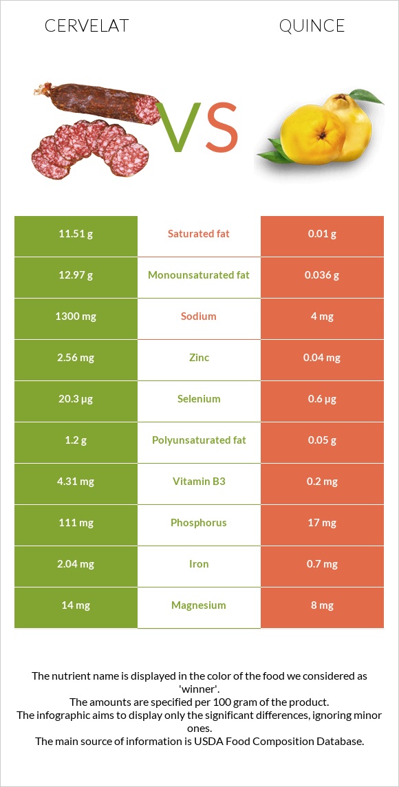 Սերվելատ vs Սերկևիլ infographic