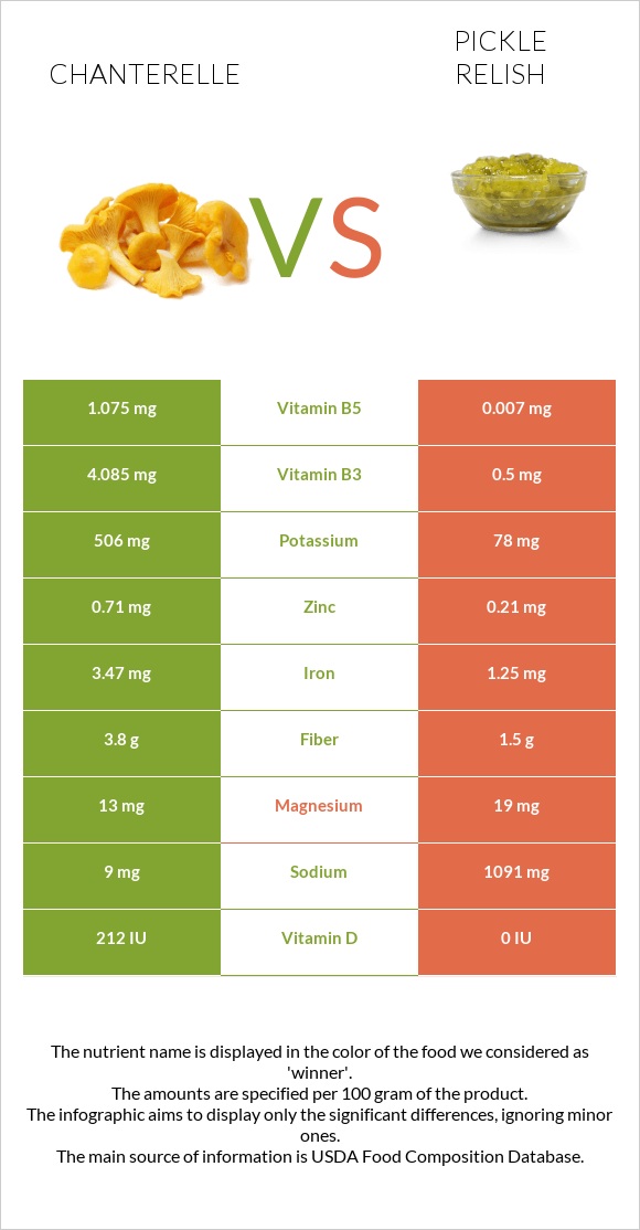 Chanterelle vs Pickle relish infographic