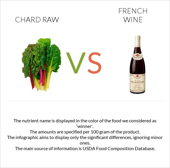 Chard raw vs French wine infographic