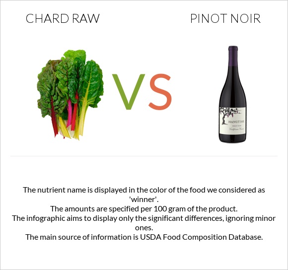 Chard raw vs Pinot noir infographic