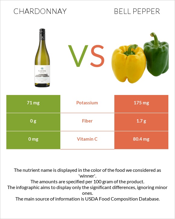 Շարդոնե vs Բիբար infographic