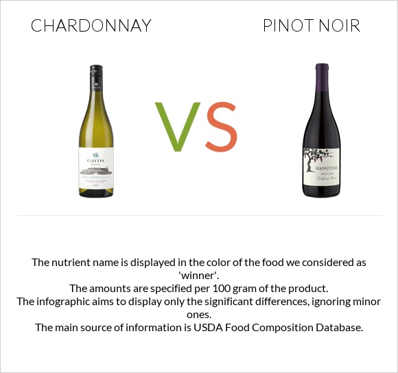 Chardonnay vs Pinot noir infographic