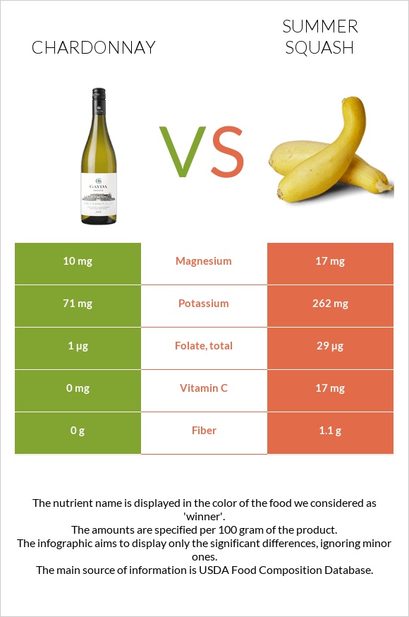 Շարդոնե vs Դդմիկ infographic