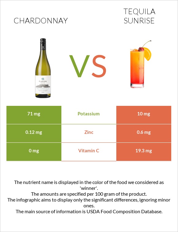 Շարդոնե vs Tequila sunrise infographic