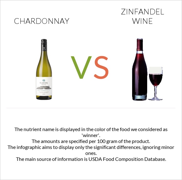 Շարդոնե vs Zinfandel wine infographic