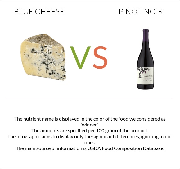 Blue cheese vs Pinot noir infographic