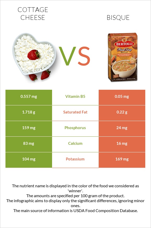 Cottage cheese vs Bisque infographic