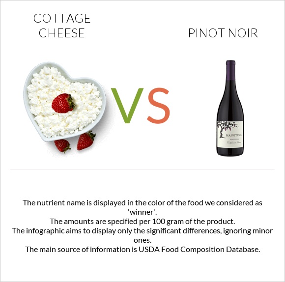 Cottage cheese vs Pinot noir infographic