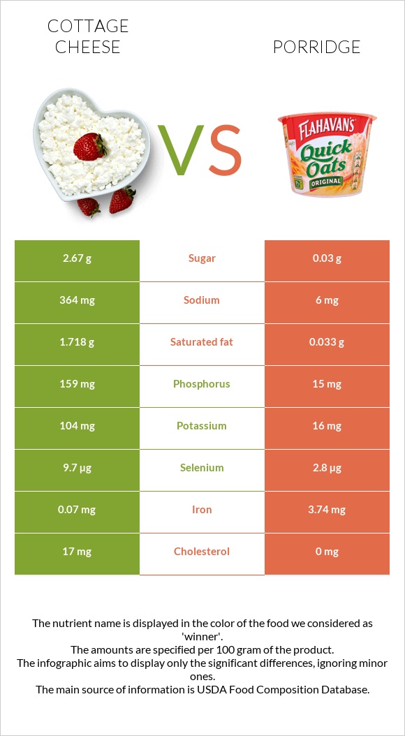 Կաթնաշոռ vs Շիլա infographic