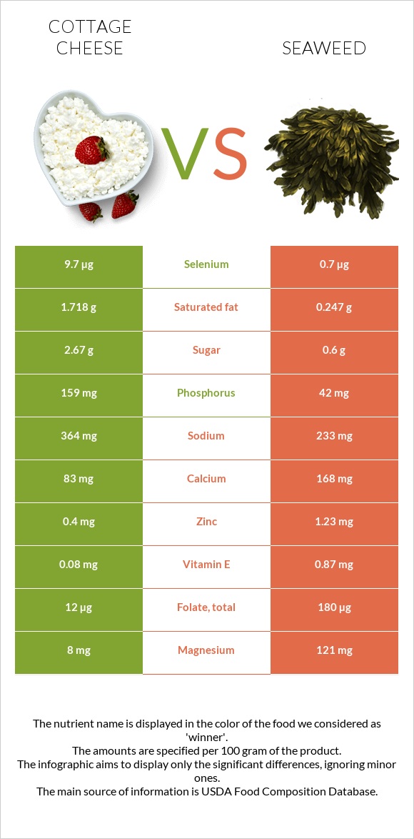 Cottage cheese vs Seaweed infographic