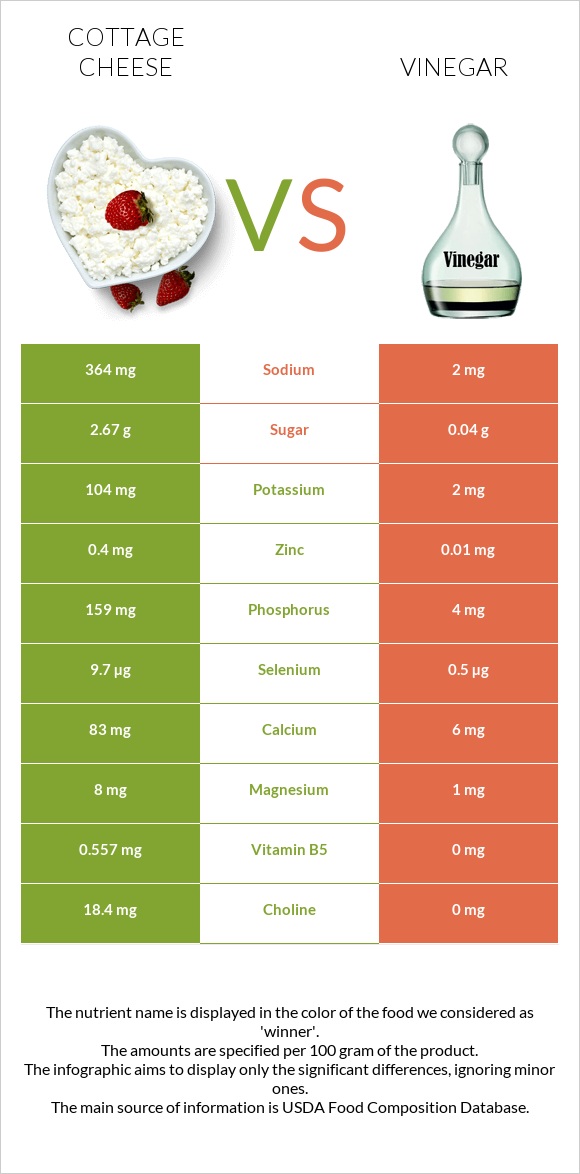 Cottage cheese vs Vinegar infographic