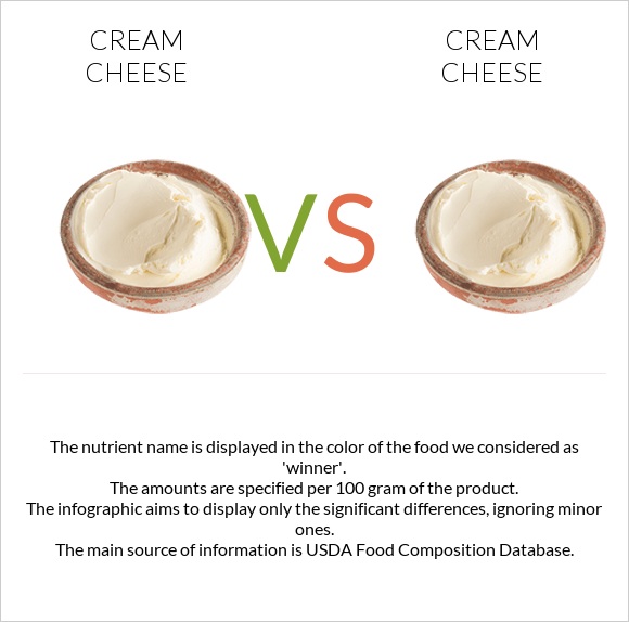 Cream cheese vs Cream cheese infographic