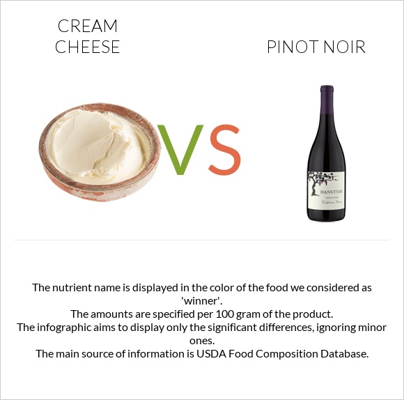 Cream cheese vs Pinot noir infographic