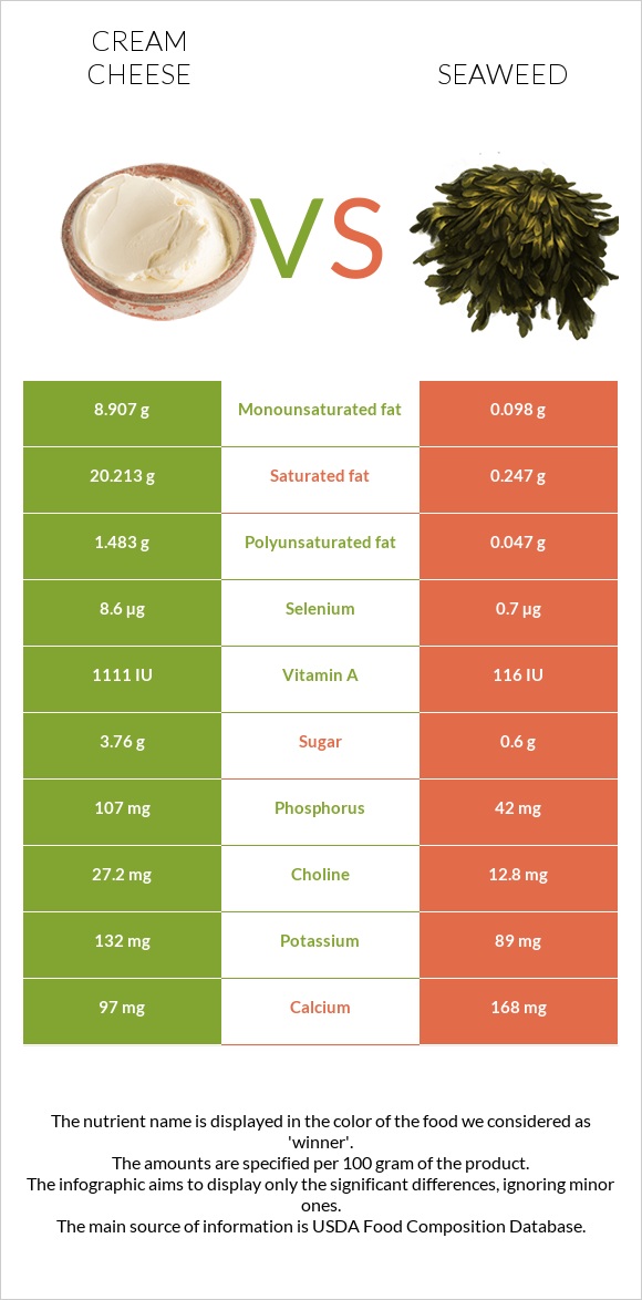 Cream cheese vs Seaweed infographic