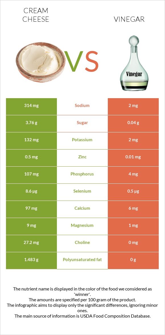 Սերուցքի պանիր vs Քացախ infographic