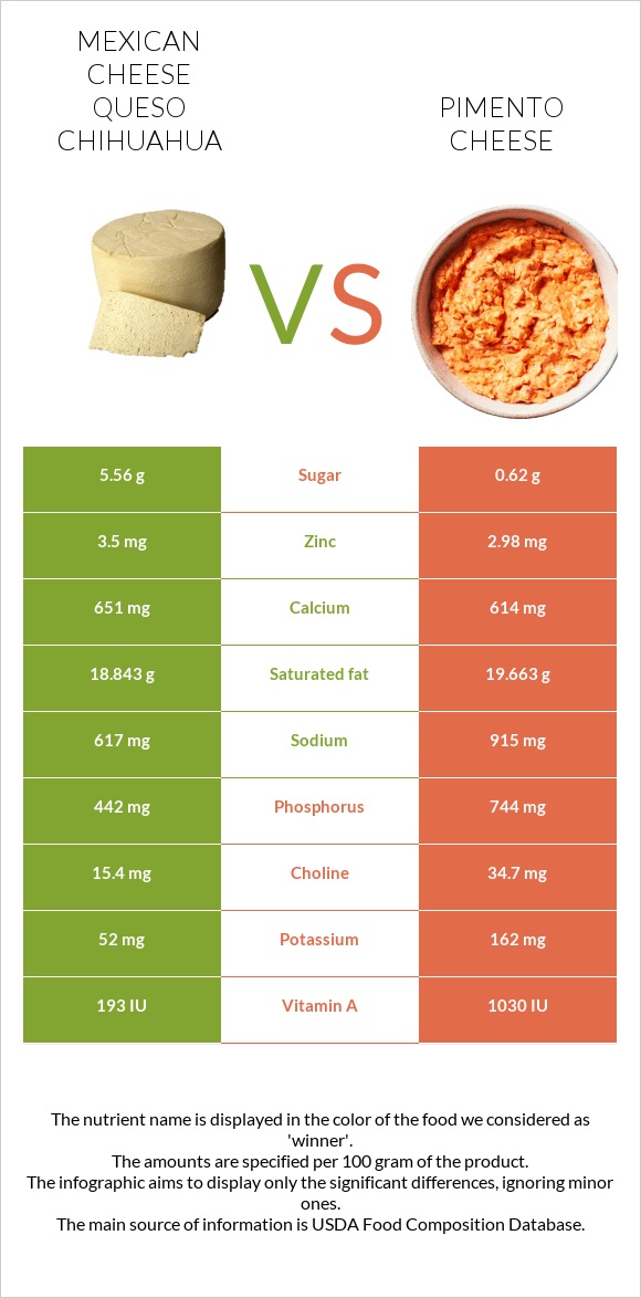 Մեքսիկական պանիր vs Պիմենտո պանիր infographic