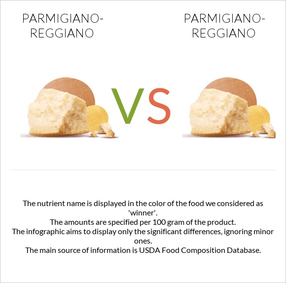 Parmigiano-Reggiano vs Parmigiano-Reggiano infographic