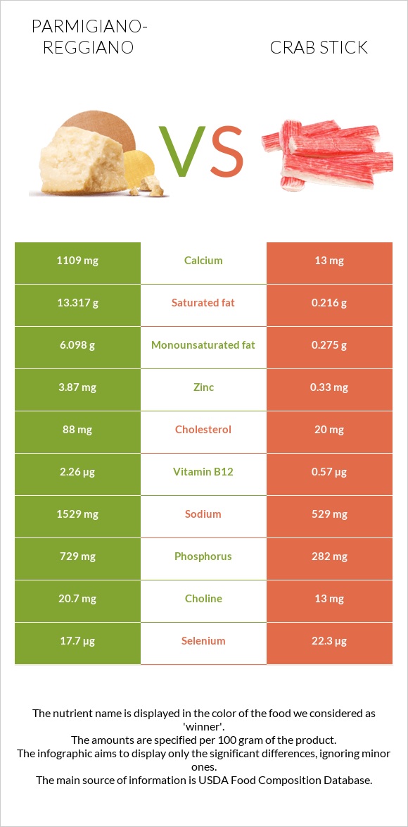 Պարմեզան vs Ծովախեցգետնի ձողիկներ infographic