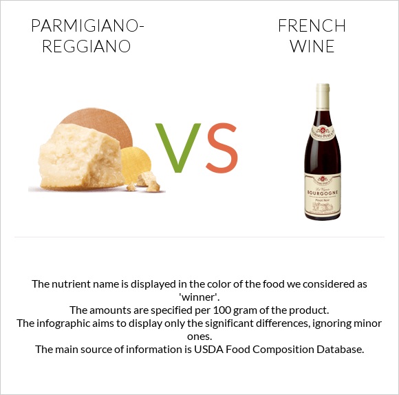 Parmigiano-Reggiano vs French wine infographic